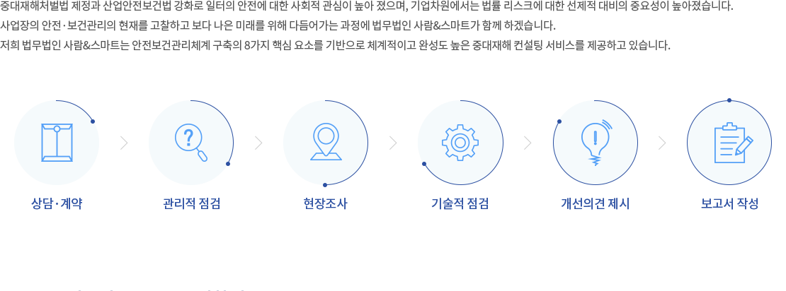 중대재해 컨설팅