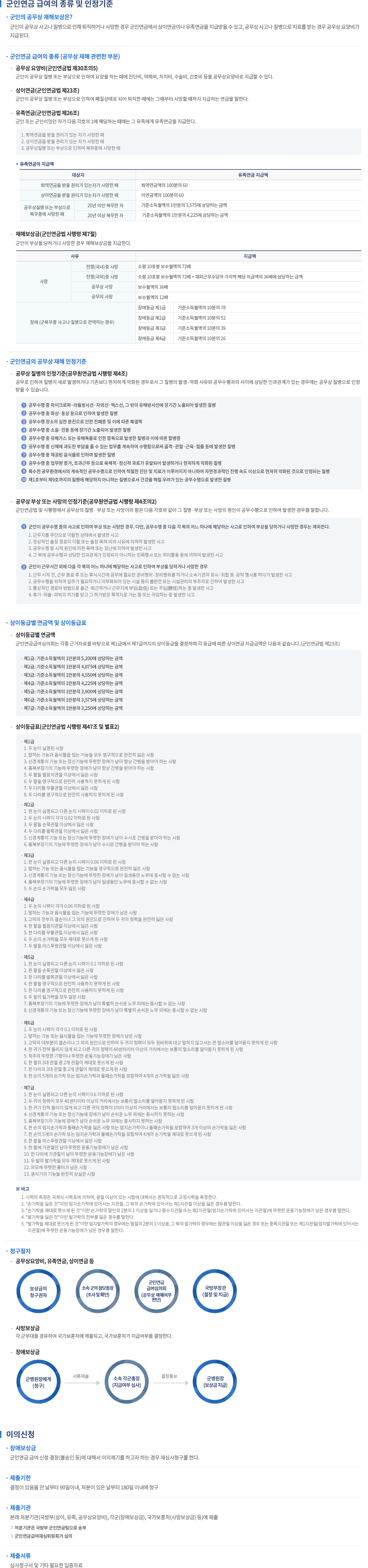 군인 내용